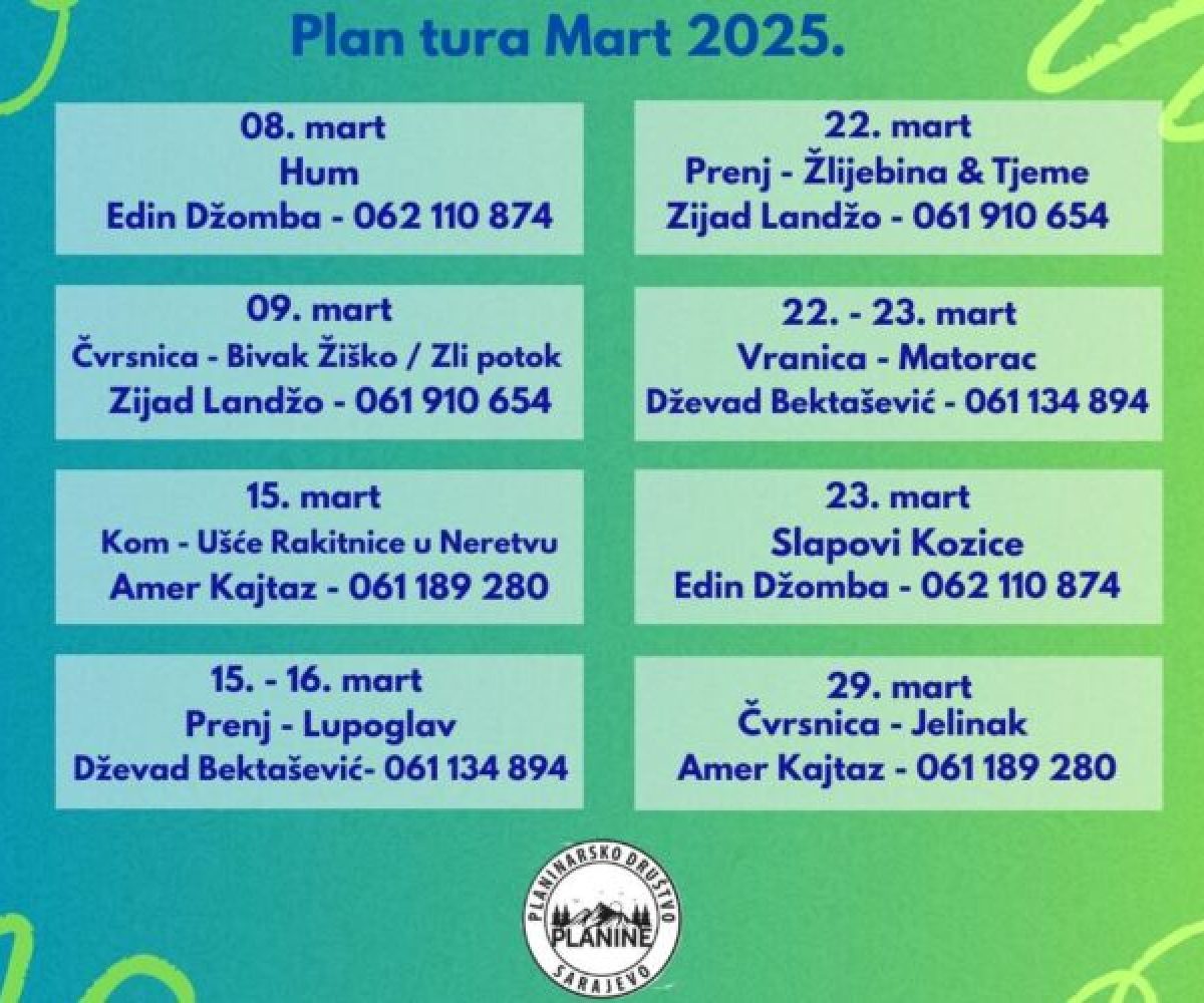 Mart ture 2025